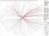 zarashatavari Instagram NodeXL SNA Map and Report for Wednesday, 13 May 2026 at 17:53 UTC