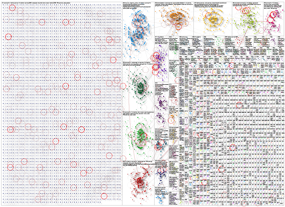 cannes Twitter NodeXL SNA Map and Report for Wednesday, 13 May 2026 at 18:39 UTC