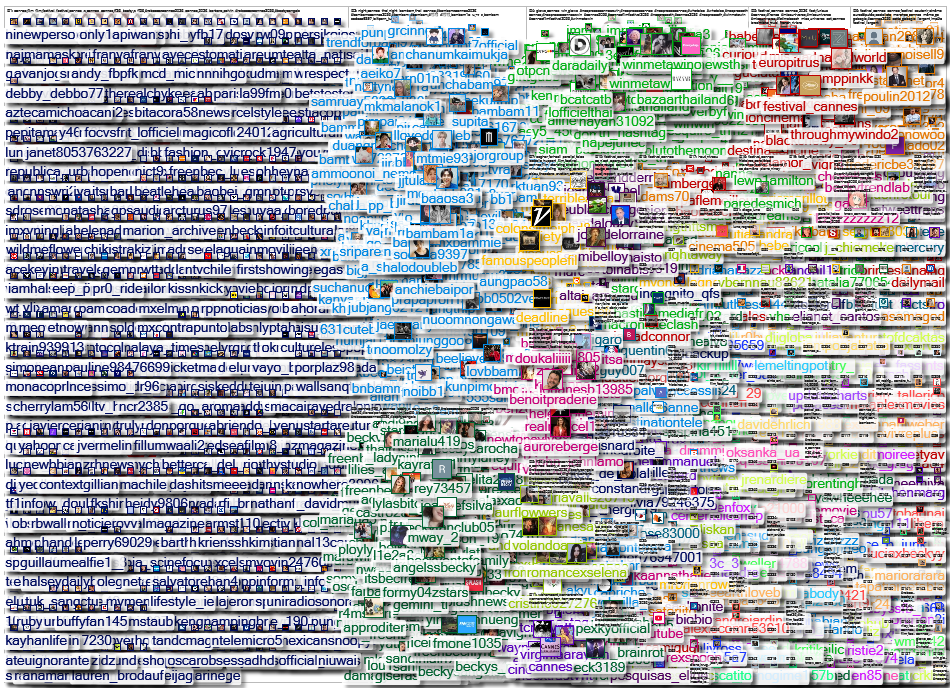 cannes Twitter NodeXL SNA Map and Report for Friday, 15 May 2026 at 22:11 UTC