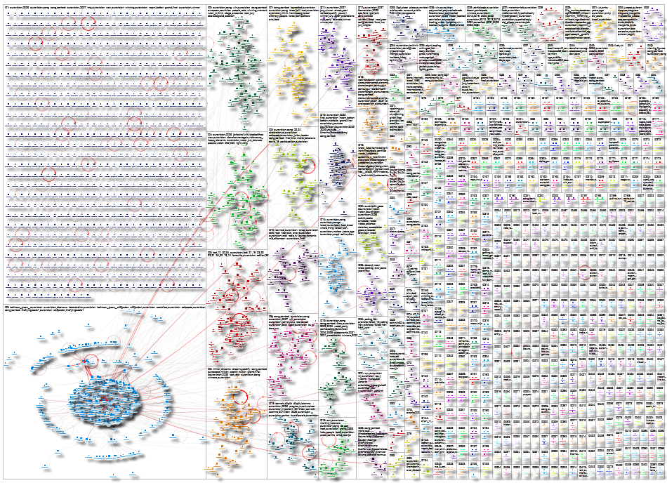 eurovision Twitter NodeXL SNA Map and Report for Wednesday, 20 May 2026 at 16:41 UTC