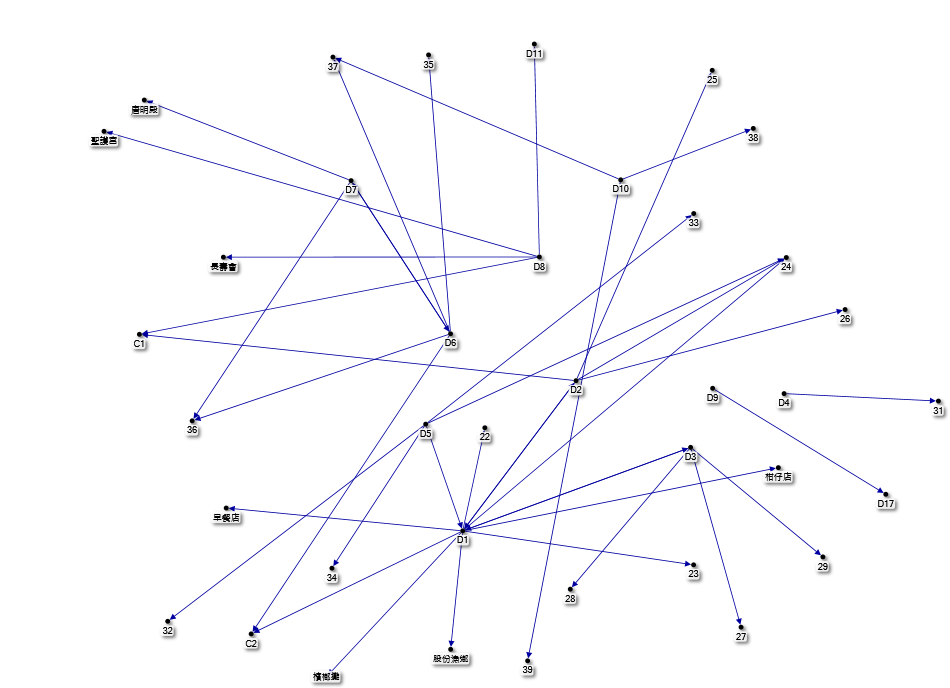 十份社區日常(Node neu).xlsx
