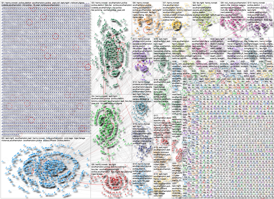 Southampton X (Apify) NodeXL SNA Map and Report for Wednesday, 03 June 2026 at 19:10