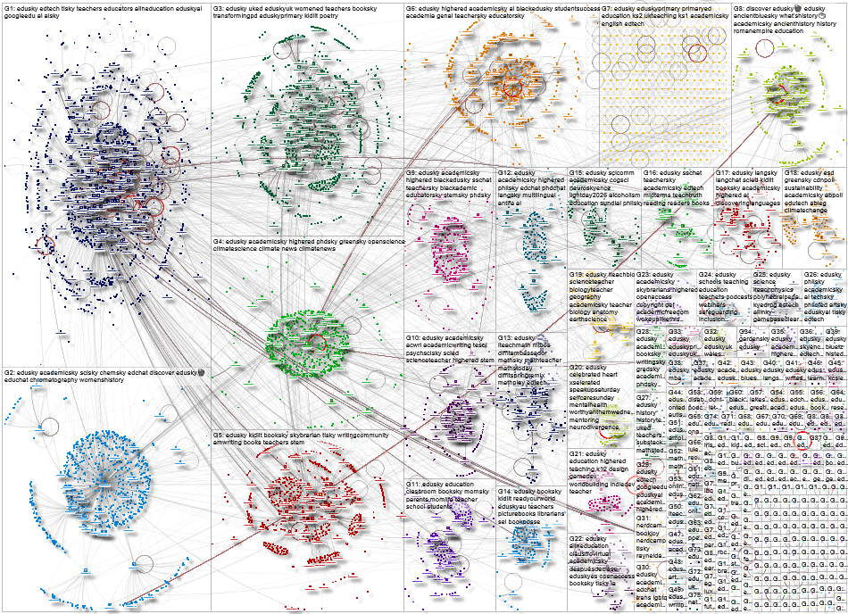 edusky Bluesky NodeXL SNA Map and Report for Thursday, 04 June 2026 at 14:43
