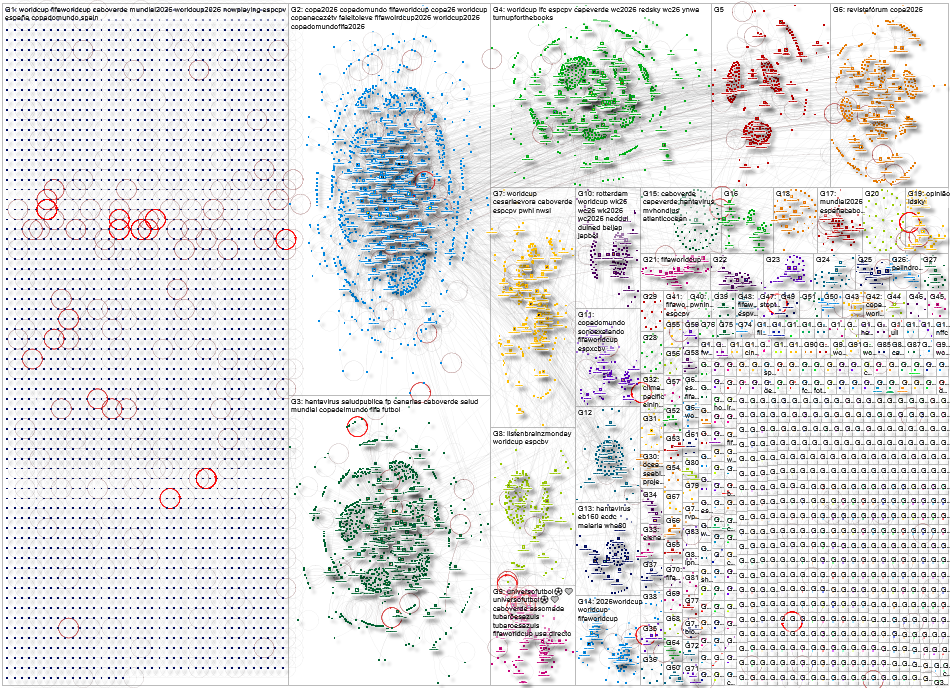 cabo verde Bluesky NodeXL SNA Map and Report for Friday, 19 June 2026 at 20:13