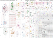 Avengers Twitter NodeXL SNA Map and Report for Saturday, 15 August 2026 at 15:31 UTC