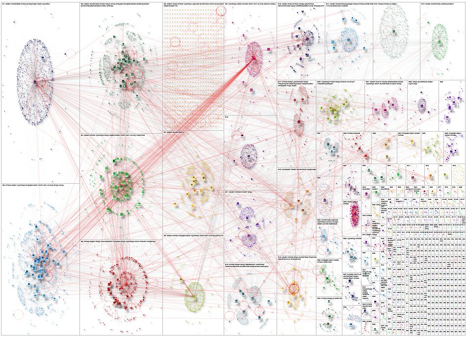 Binface Twitter NodeXL SNA Map and Report for Saturday, 15 August 2026 at 19:31 UTC