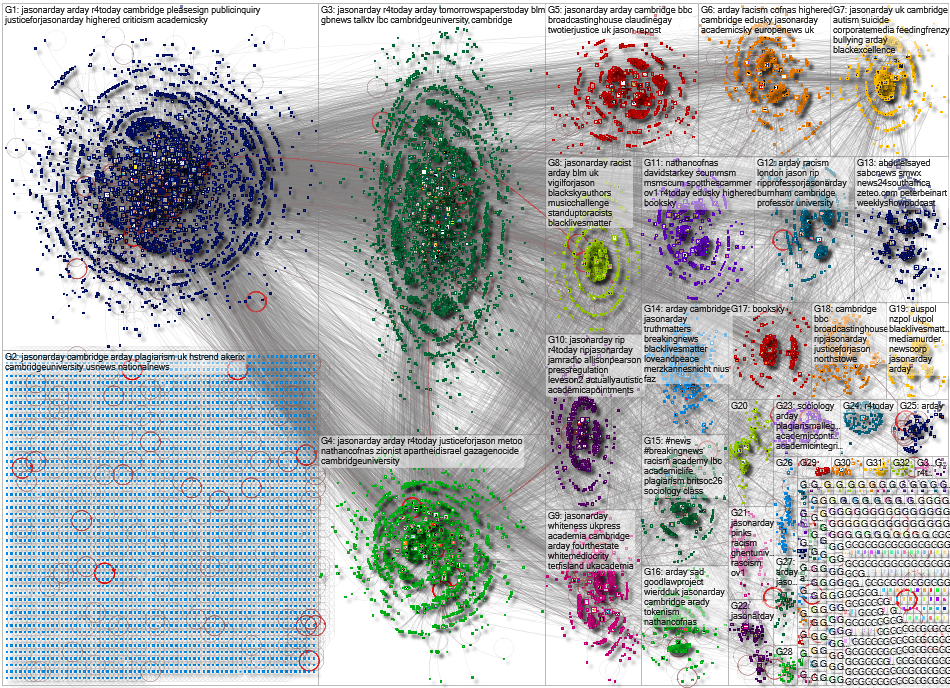 Arday Bluesky NodeXL SNA Map and Report for Sunday, 16 August 2026 at 15:44