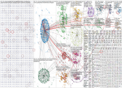 #mcu Bluesky NodeXL SNA Map and Report for Monday, 17 August 2026 at 01:33