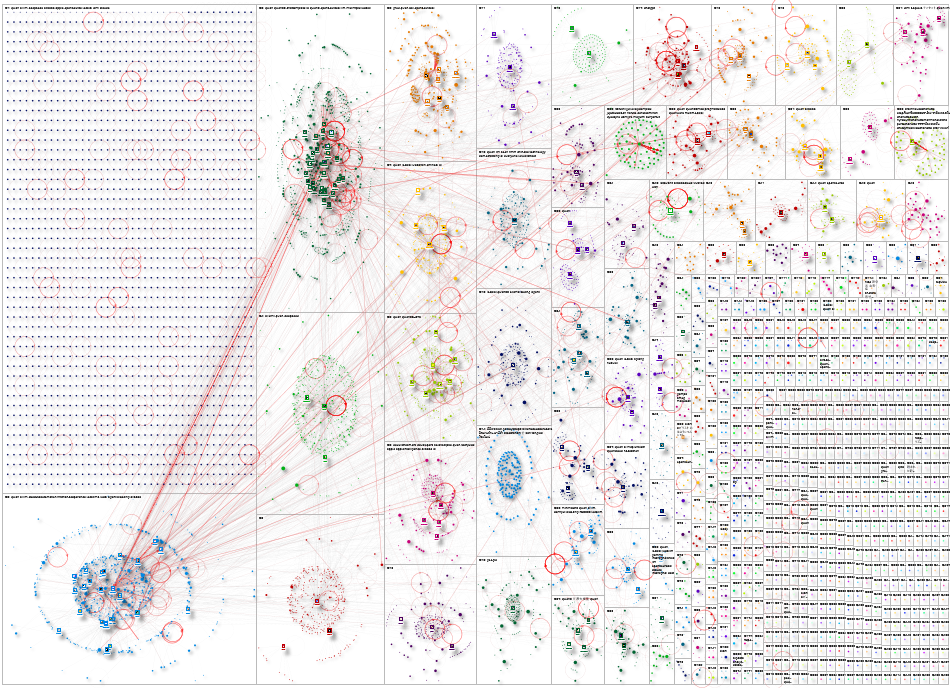 qwen Twitter NodeXL SNA Map and Report for Sunday, 16 August 2026 at 20:04 UTC