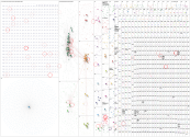 AI Influencer Twitter NodeXL SNA Map and Report for Monday, 24 August 2026 at 19:32 UTC