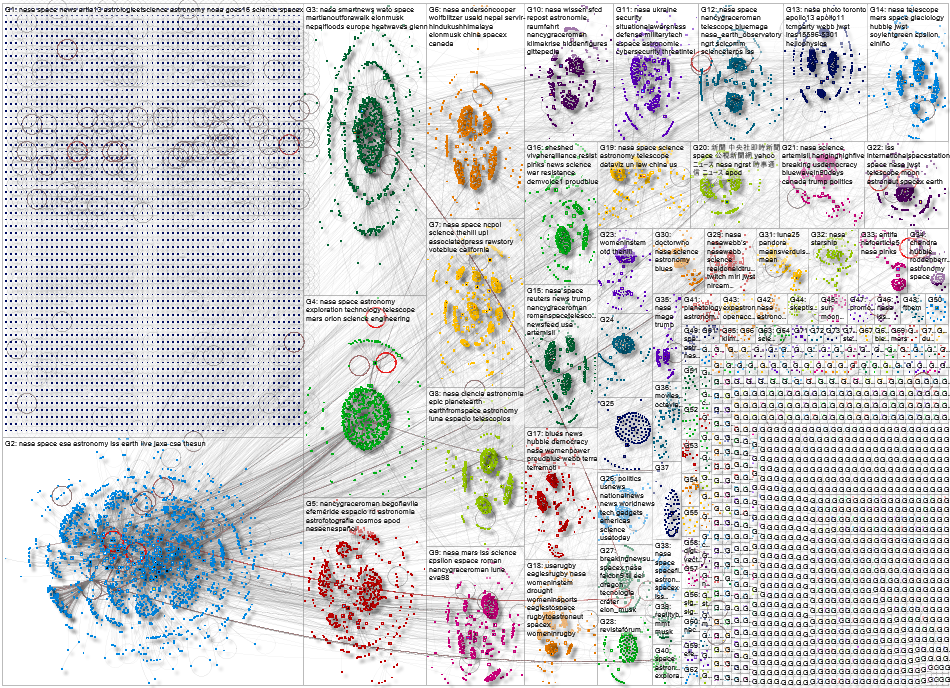 NASA Bluesky NodeXL SNA Map and Report for Tuesday, 01 September 2026 at 17:24