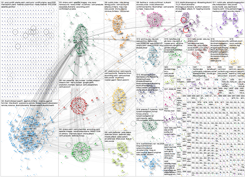 OSINT Bluesky NodeXL SNA Map and Report for Friday, 11 September 2026 at 18:15