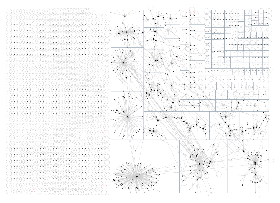 coreweave Bluesky NodeXL SNA Map and Report for Friday, 18 September 2026 at 18:02 UTC