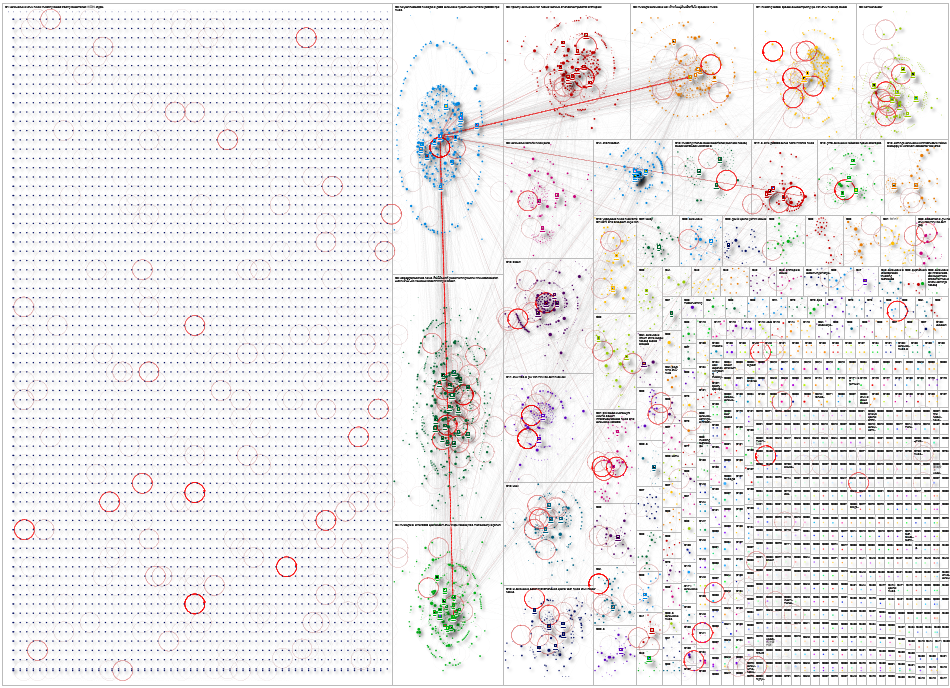 coreweave Twitter NodeXL SNA Map and Report for Saturday, 19 September 2026 at 16:59 UTC