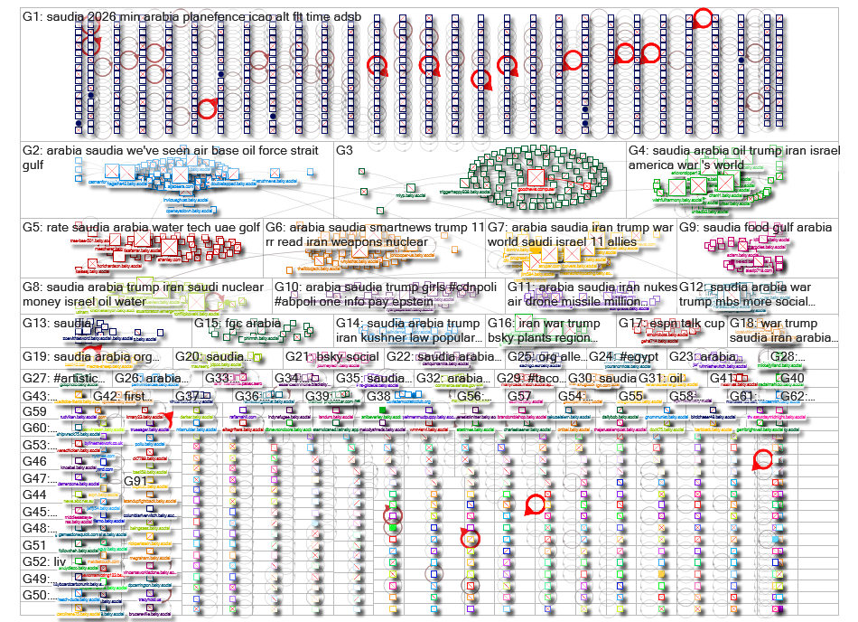 Saudia Bluesky NodeXL SNA Map and Report for Monday, 10 August 2026 at 18:32