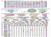 Saudia Bluesky NodeXL SNA Map and Report for Monday, 10 August 2026 at 18:32