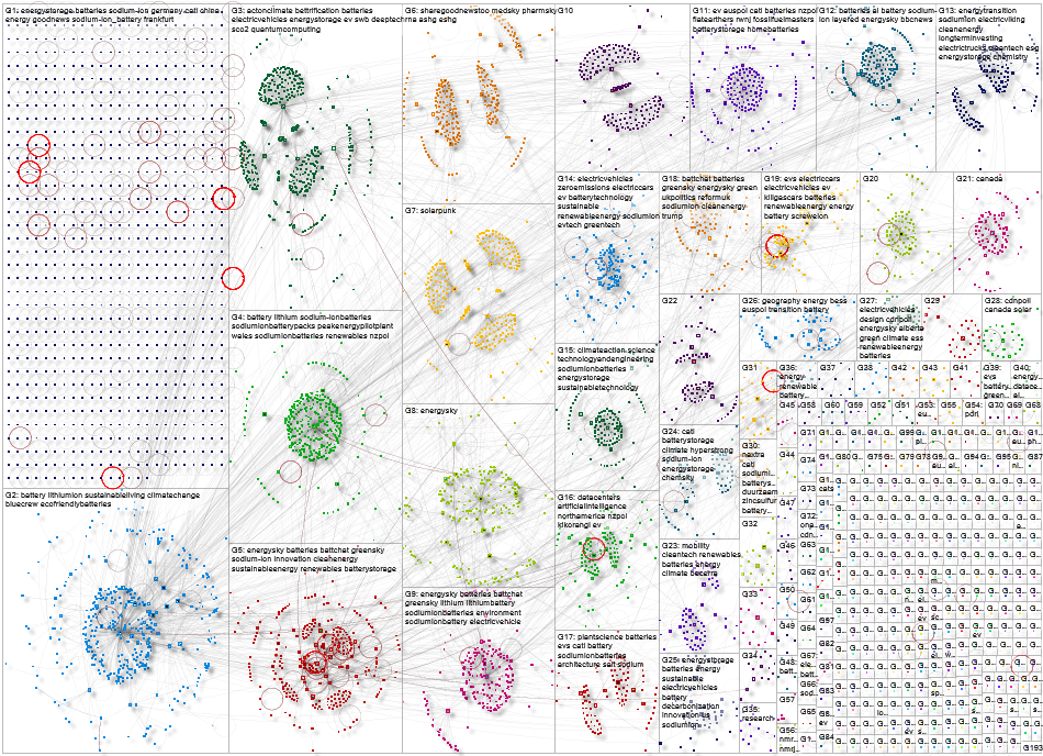 sodium ion Bluesky NodeXL SNA Map and Report for Monday, 21 September 2026 at 04:26
