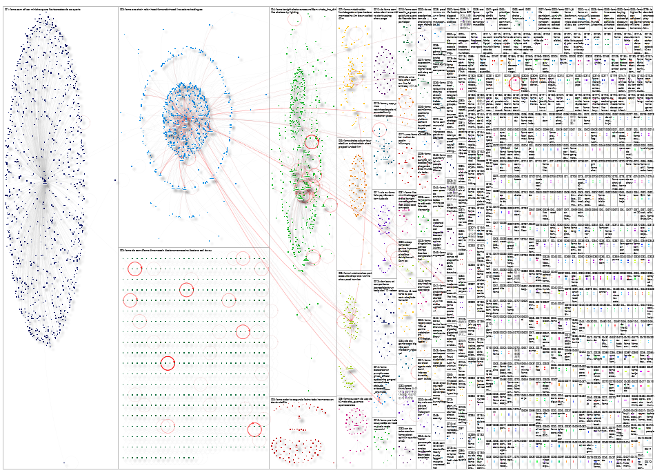 FOMO Twitter NodeXL SNA Map and Report for Wednesday, 16 September 2026 at 15:40 UTC