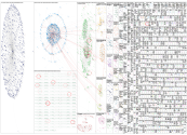 FOMO Twitter NodeXL SNA Map and Report for Wednesday, 16 September 2026 at 15:40 UTC