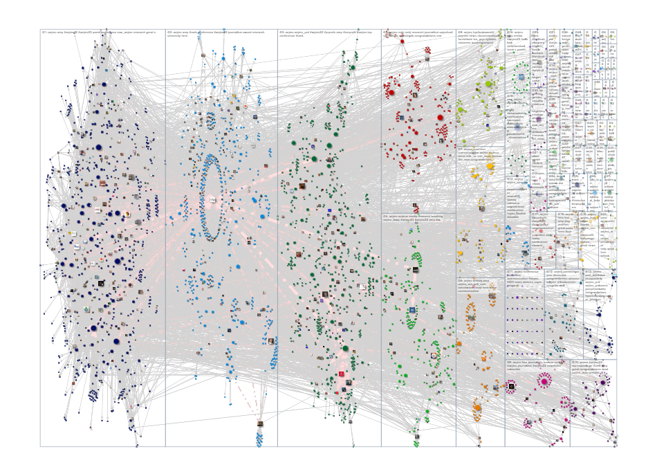 aejmc Twitter NodeXL SNA Map and Report for Thursday, 10 August 2023 at 16:48 UTC